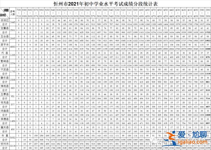 山西省中考升學(xué)情況統(tǒng)計(jì) 2019年山西中考人數(shù)有多少？