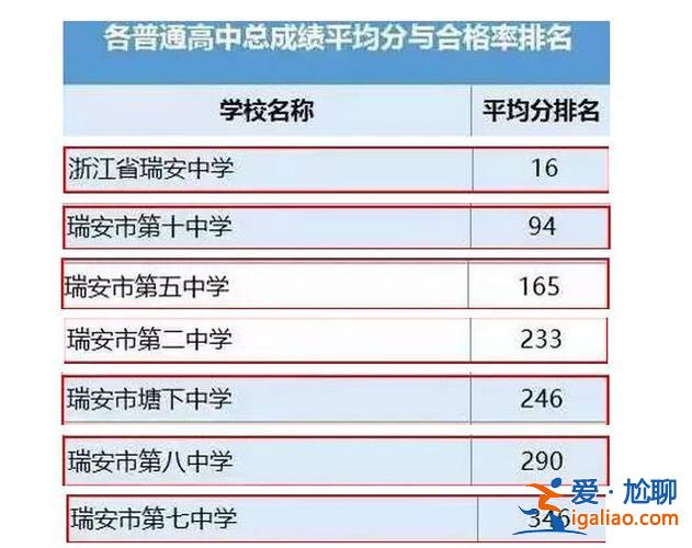 瑞安升學(xué)率 瑞安八中升學(xué)率是多少？