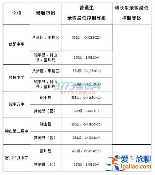 賀州升學率(賀州市高級中學在廣西排名第幾)？