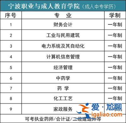 提升學(xué)歷工作？進(jìn)廠上班提升學(xué)歷選什么專業(yè)？