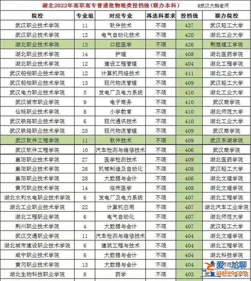 中高職專升本，中文專業(yè)升本可以升什么專業(yè)？