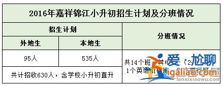嘉祥升學(xué)考試 成華嘉祥小升初可以直升嗎？