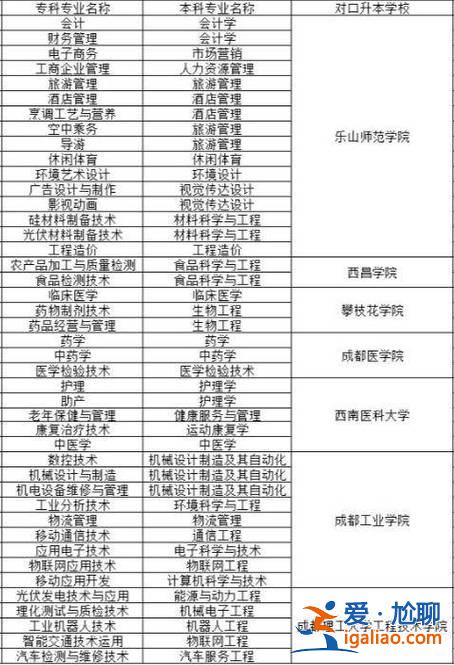 水利類專升本，江西水利職業(yè)學(xué)院能升哪些本科學(xué)校？