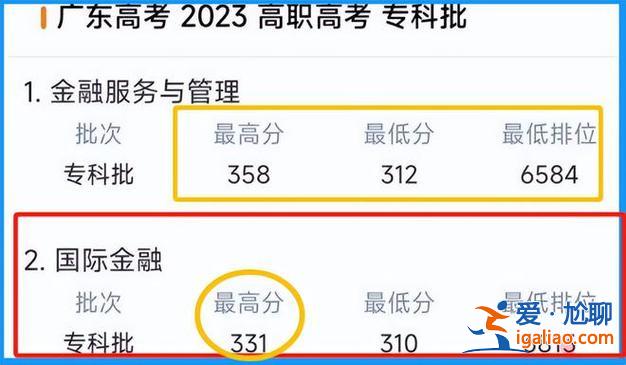 春蕾升學率(昆明2024年28中一本升學率)？