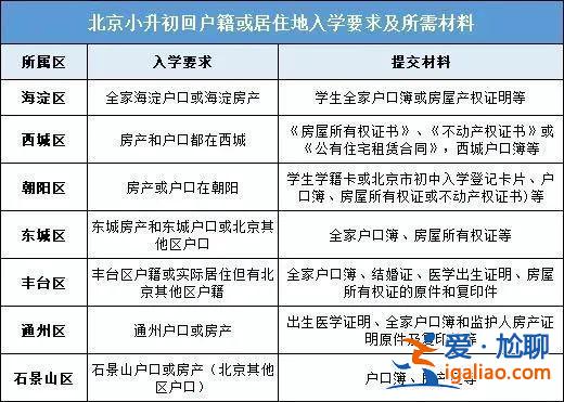 升學(xué)戶籍地？小孩跨區(qū)讀小學(xué)上初中要轉(zhuǎn)回戶籍地嗎？