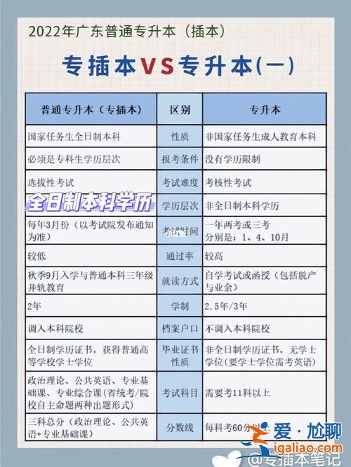 專升本學歷報考，如何知道學校專升本的報考具體條件？