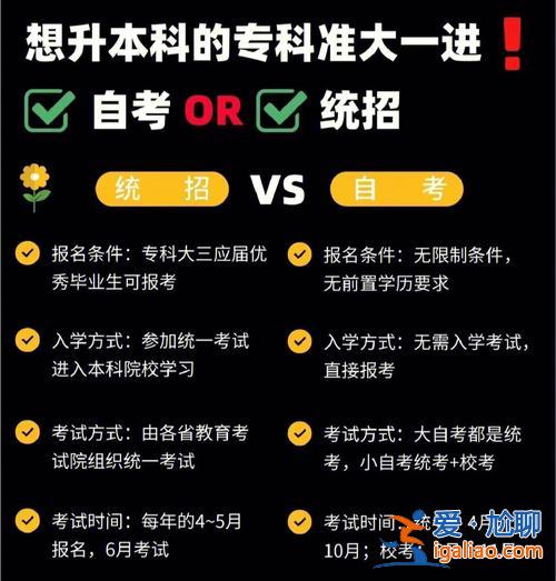 非應(yīng)屆專升本 不是應(yīng)屆畢業(yè)生考的專升本算統(tǒng)招嗎？