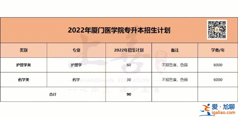 廈門專升本網(wǎng)？廈門醫(yī)學(xué)院專升本難嗎？