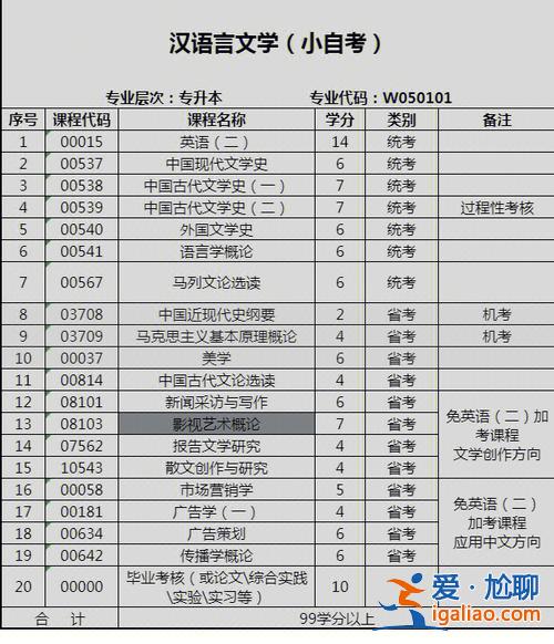 24歲專升本 今年24歲，?？飘厴I(yè)想去晉升本科，畢業(yè)26、7了，值不值？