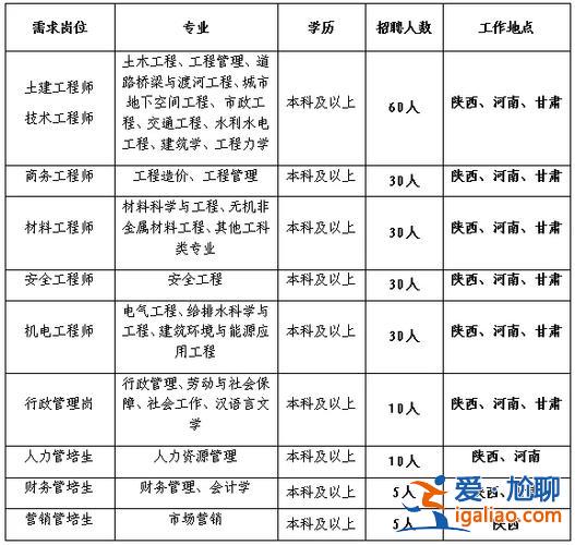 青島工會(huì)提升學(xué)歷補(bǔ)貼多少？青島職工取暖補(bǔ)貼標(biāo)準(zhǔn)？