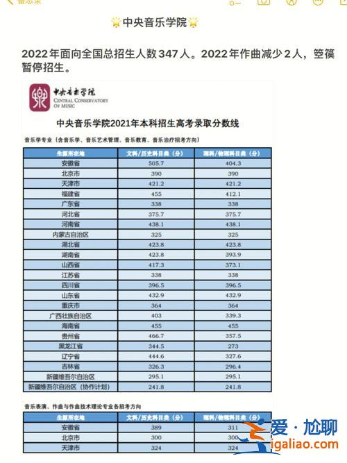 話說(shuō)升學(xué)率，音樂(lè)藝考生升學(xué)率？