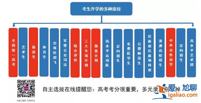 高考多元升學(xué)規(guī)劃？高中生的升學(xué)規(guī)劃有哪些途徑呢？