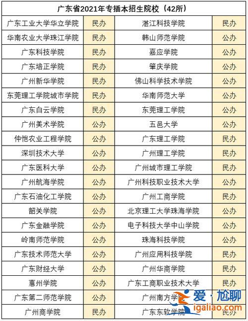 汕大專升本？專升本廣東哪幾所大學(xué)可以報(bào)考？
