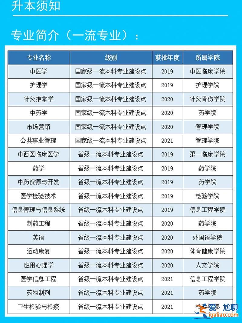 專升本不承認(rèn)，中醫(yī)專升本，國家承認(rèn)學(xué)歷，為啥醫(yī)院招人時不考慮？