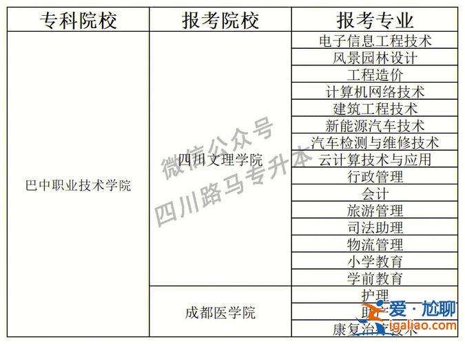 婁底專升本(婁底瀟湘職業(yè)技術(shù)學(xué)院專升本是那些大學(xué))？