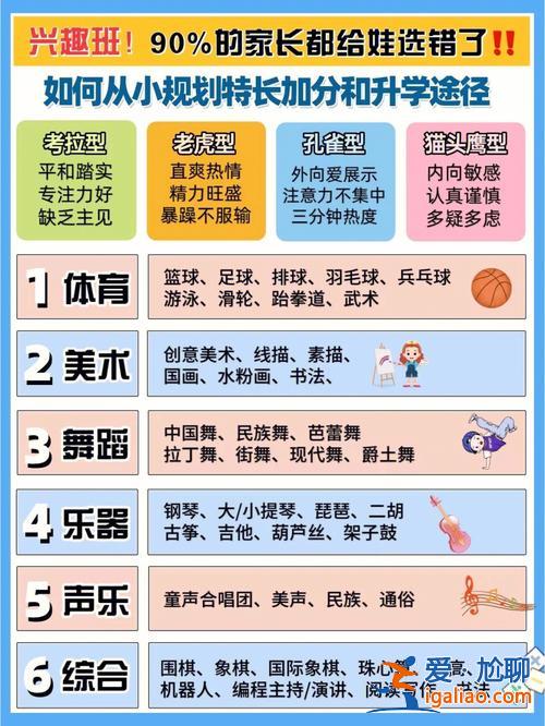 給孩子升學(xué)的興趣班名稱(chēng) 大家都給孩子報(bào)的什么特長(zhǎng)班為什么？