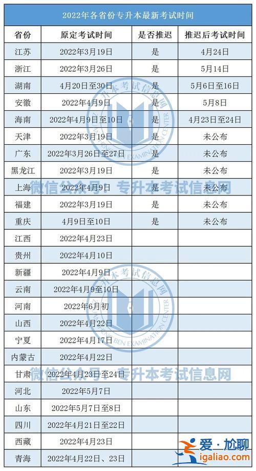 甘肅專升本考試時(shí)間2022具體時(shí)間 今年的專升本考試。什么時(shí)間考怎么準(zhǔn)備？