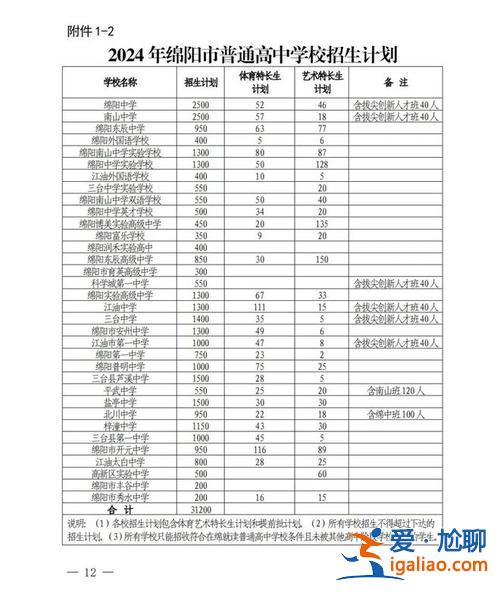 綿陽私立學(xué)校好久轉(zhuǎn)型升學(xué)(綿陽哪幾所私立高中轉(zhuǎn)公立了)？