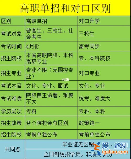對口升學(xué)讀大學(xué)難嗎武漢 湖北對口單招有哪些大學(xué)？