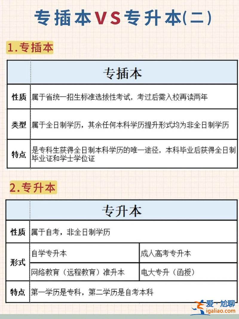 全日制本科和專(zhuān)升本有什么區(qū)別 全日制的本科和專(zhuān)升本哪一個(gè)好一點(diǎn)？