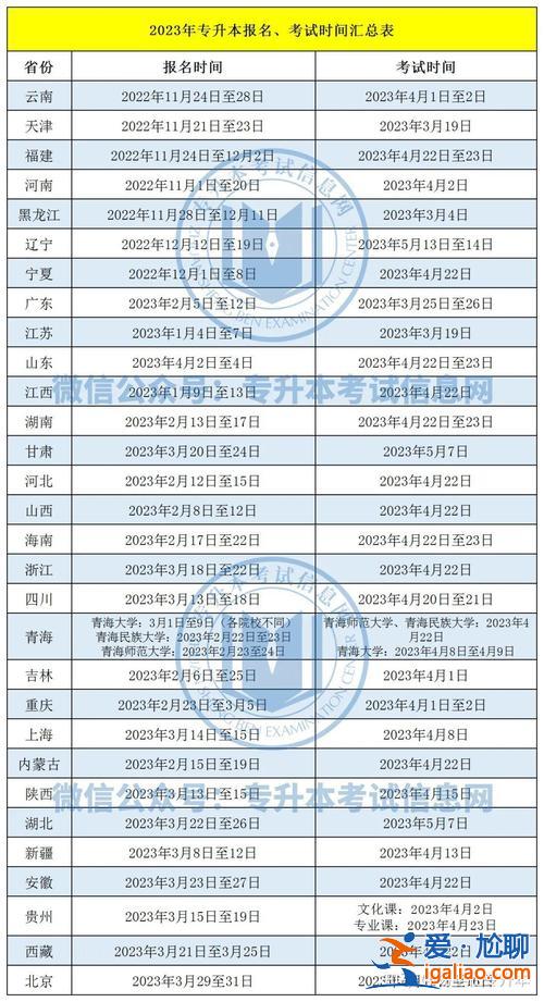 2022年甘肅專升本報名時間和考試時間，甘肅2024年專升本報名時間？