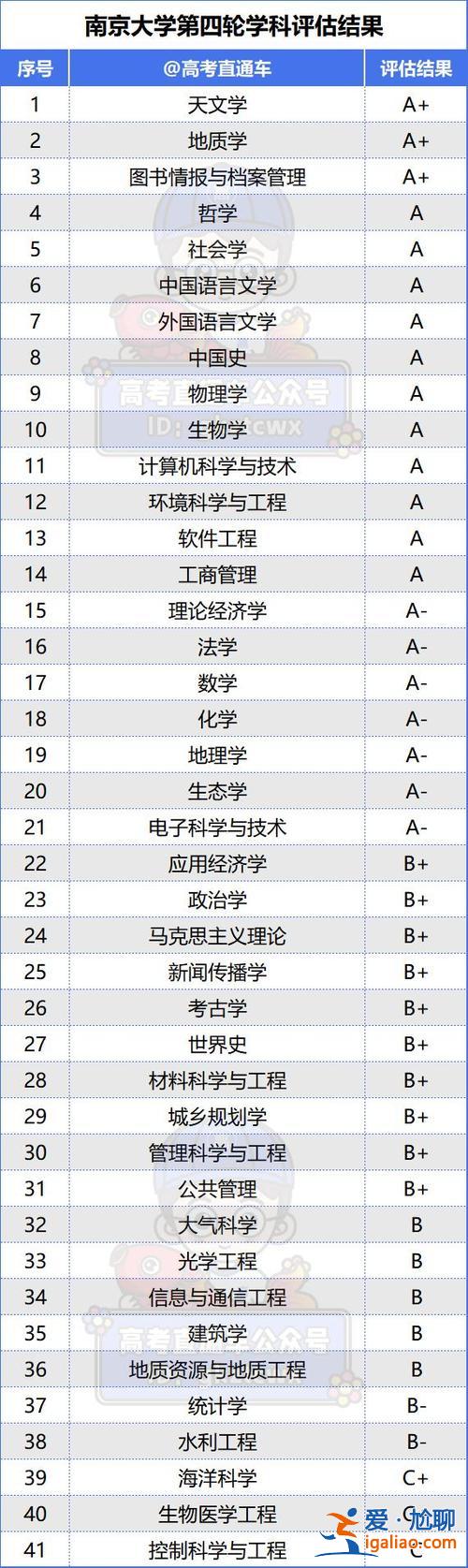 人大升學去向 南京大學主要升學院校？