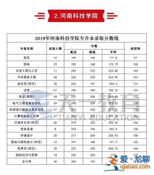 17年河南專升本分?jǐn)?shù)線？2019河南專升本分?jǐn)?shù)線一分一段？