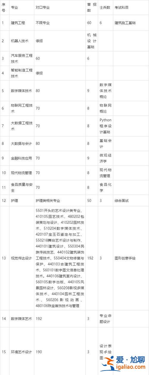 上海對(duì)外貿(mào)易學(xué)院專升本(上海?？粕救ツ睦?？