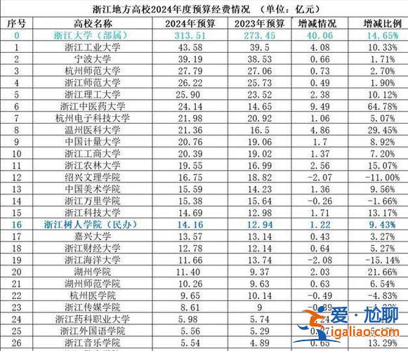 浙江理工專升本分?jǐn)?shù)線，浙江樹(shù)人大學(xué)專升本往年分?jǐn)?shù)線？