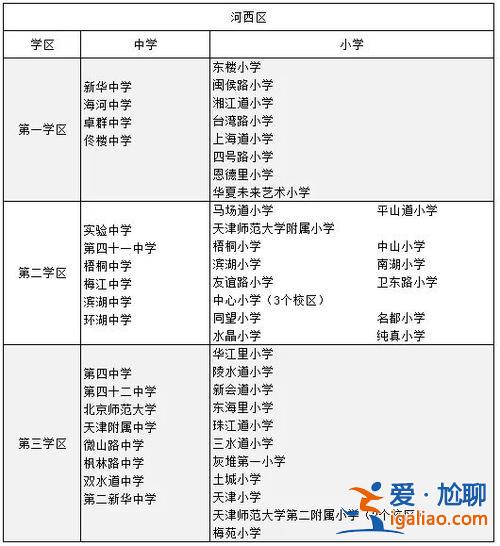 2019天津小學(xué)升學(xué)劃片(天津市小學(xué)劃片)？