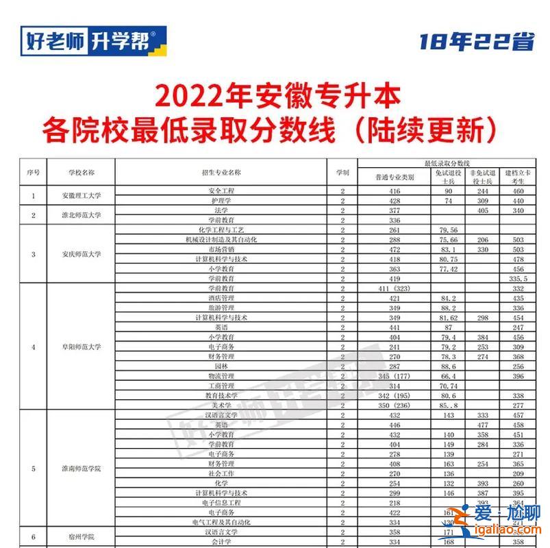 安徽工程大學行政管理專升本(安徽建筑大學2024專升本分數(shù)線)？