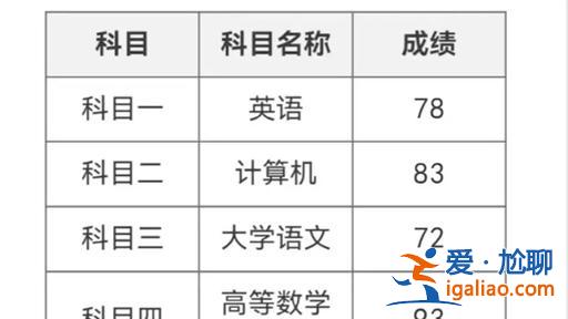 2017年山東專升本分?jǐn)?shù)線，2023山東專升本考了249能報(bào)什么學(xué)校？