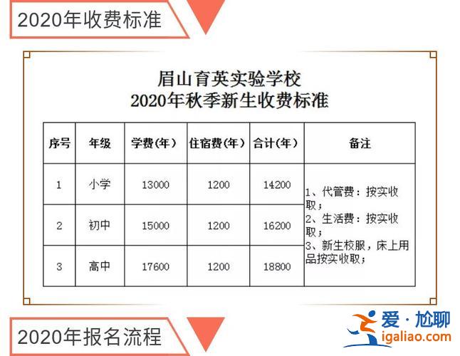 眉山市大學(xué)升學(xué)率？眉山實(shí)驗(yàn)高中的升學(xué)率是多少？