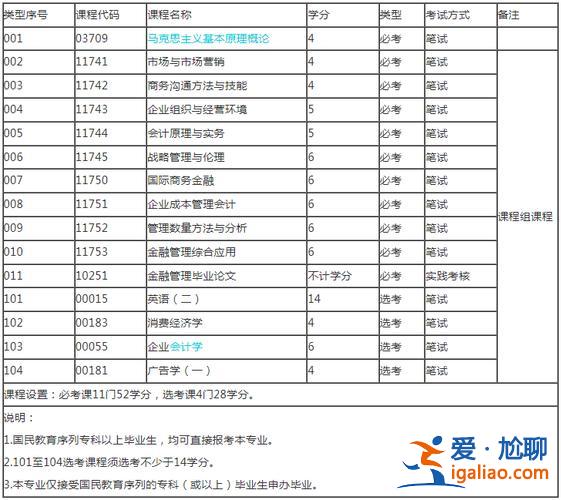 暨南大學自考專升本專業(yè) 暨南大學專升本專業(yè)有哪些可以選擇？