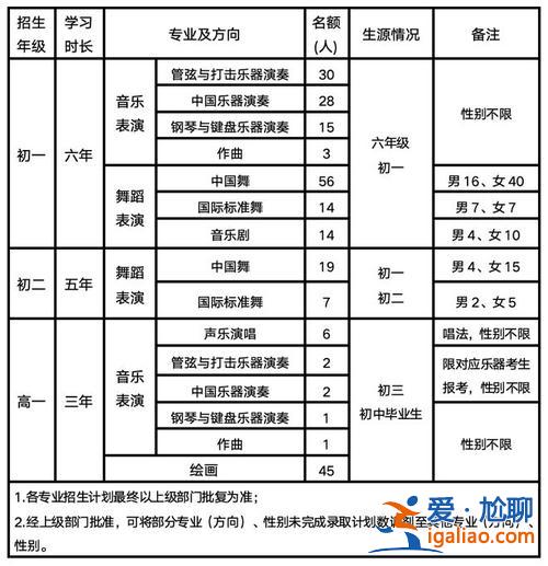 山西職高聲樂學院升學方向，山西藝考生聲樂能報哪些大學？