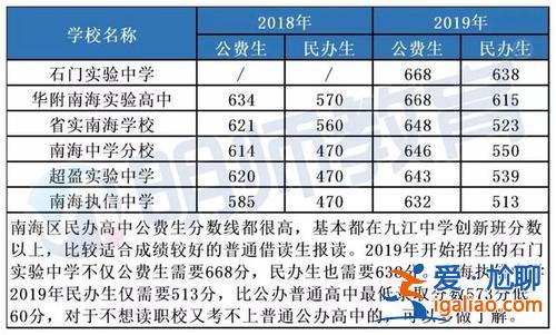 民辦高中升學(xué)率高不高 私立高中錄取率高不高？