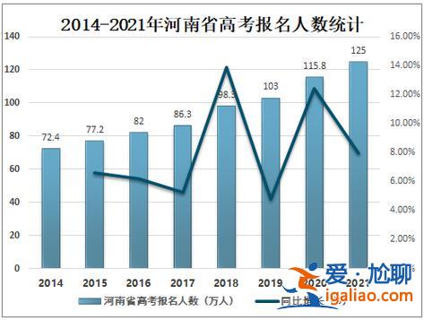 本科升學(xué)率河南省(1979年河南省本科錄取率)？