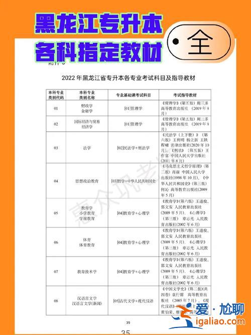 黑龍江專升本考試網(wǎng)(黑龍江專升本考哪些科目)？