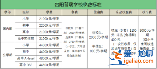 貴陽(yáng)五十中升學(xué)率，貴陽(yáng)十五中排名多少？