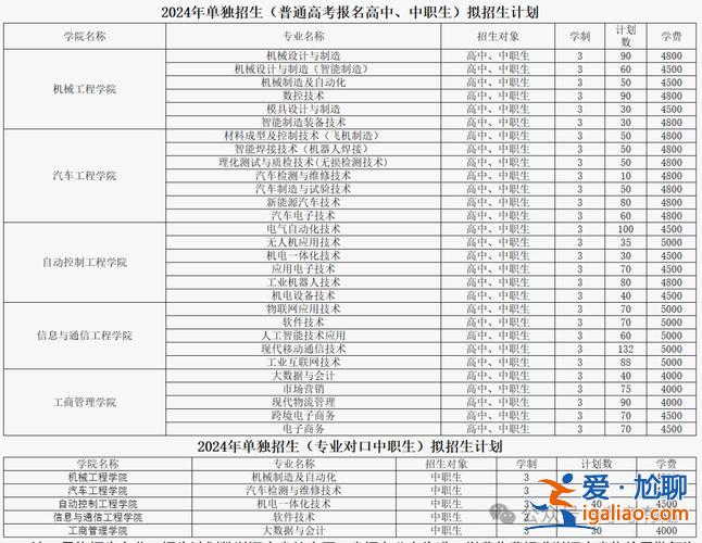 大專升學報考，大專怎么報考選調(diào)生？