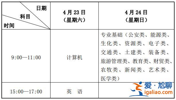 2022年甘肅專升本考試時間 2022年統(tǒng)招專升本考試政策什么時候公布？