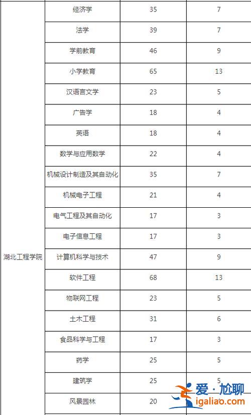 湖北工程學(xué)院專升本吧？武漢專升本大學(xué)排名？