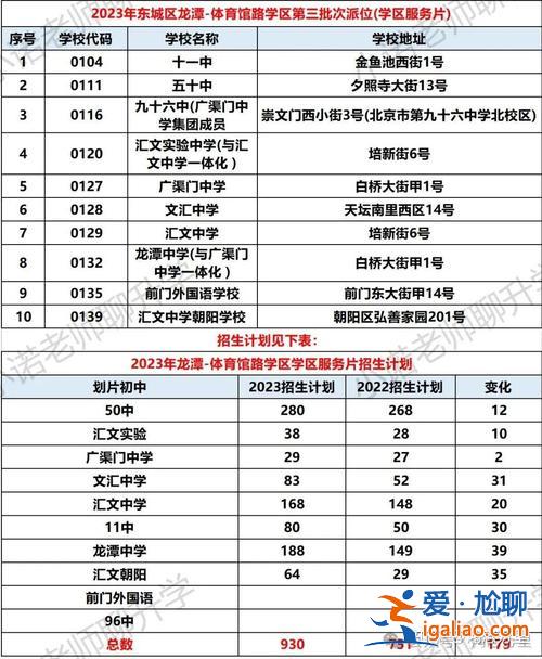 濰城小學(xué)升學(xué)率排名？濰坊小升初學(xué)校排名？