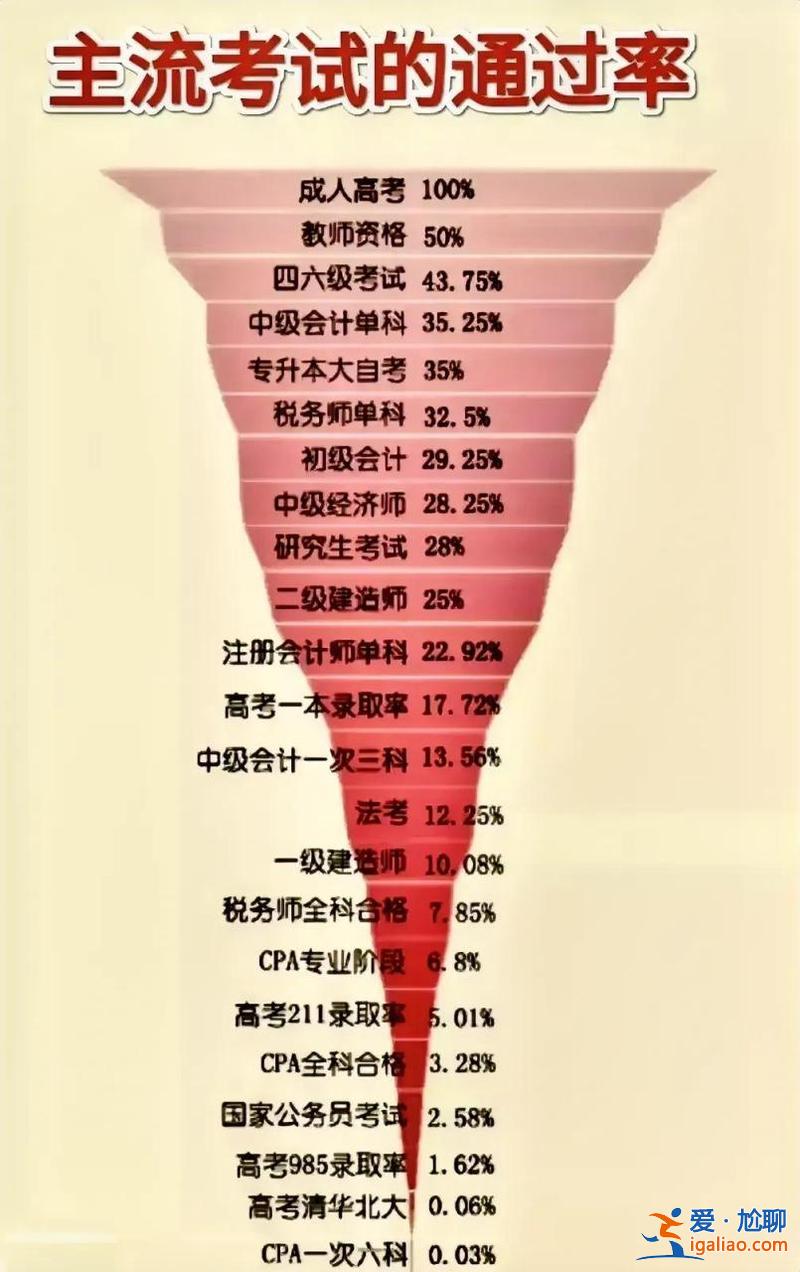 職校升學(xué)率，三校生高考通過率？