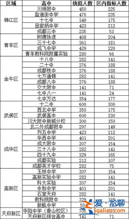 青白江中學(xué)升學(xué)排名榜，青白江小學(xué)排名？