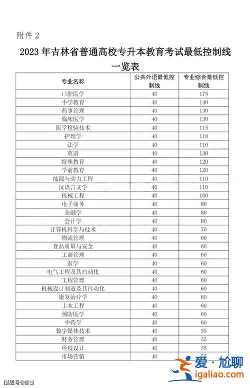 成人專升本考試分?jǐn)?shù)線 2023年成人本科錄取分?jǐn)?shù)線是多少？