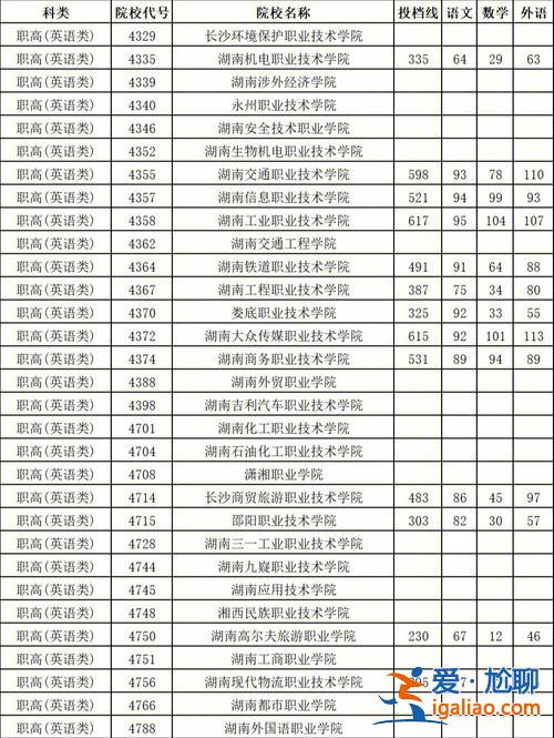 湖南對(duì)口升學(xué)2019？湖南對(duì)口升學(xué)怎么投檔？