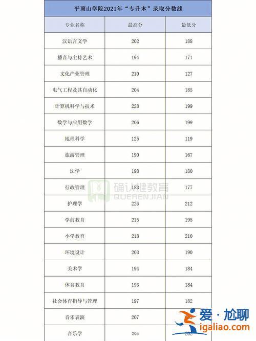 2016河南專(zhuān)升本分?jǐn)?shù)段 專(zhuān)升本專(zhuān)業(yè)評(píng)分標(biāo)準(zhǔn)？