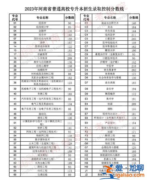 三門峽專升本 三門峽職業(yè)技術學院專升本學費？