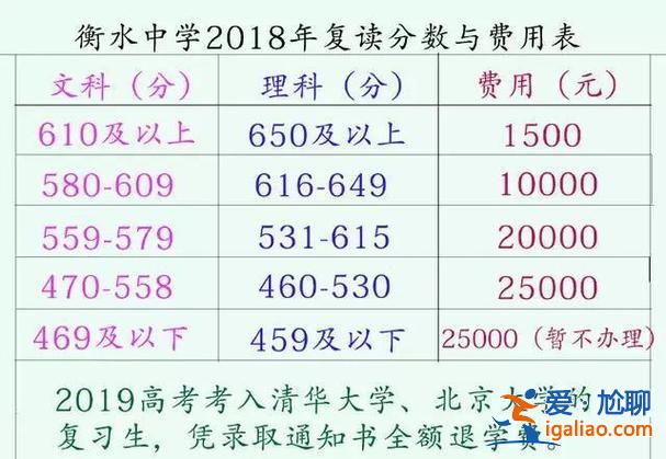 小升學率(小168復讀班升學率怎么樣)？